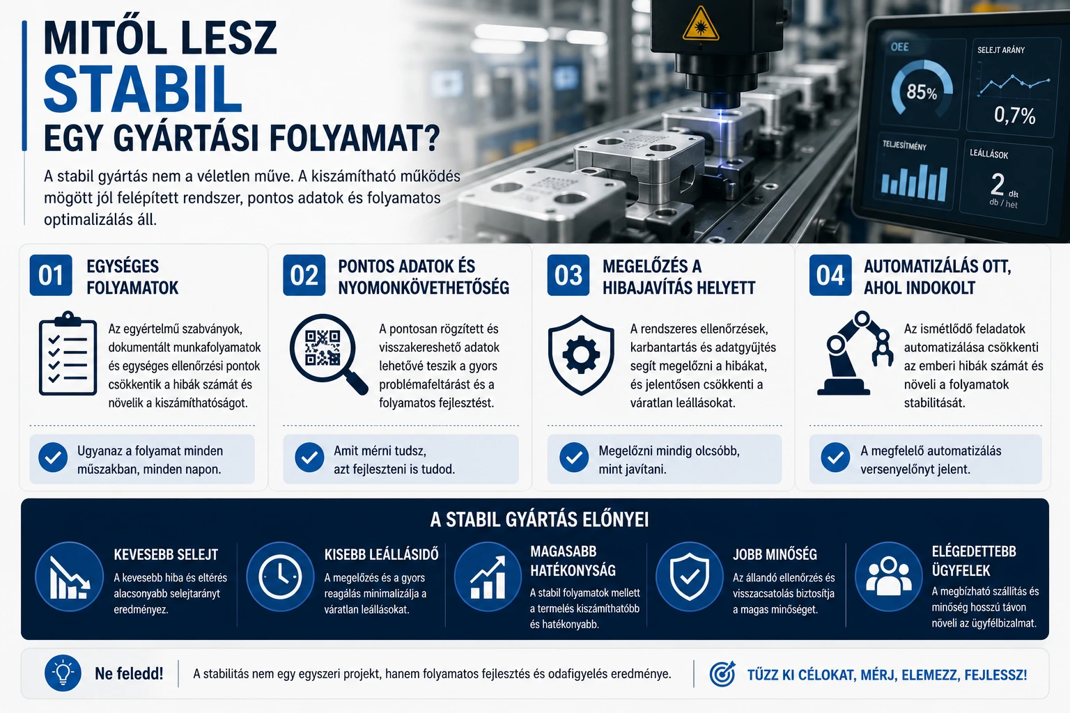 Mitől lesz stabil egy gyártási folyamat?