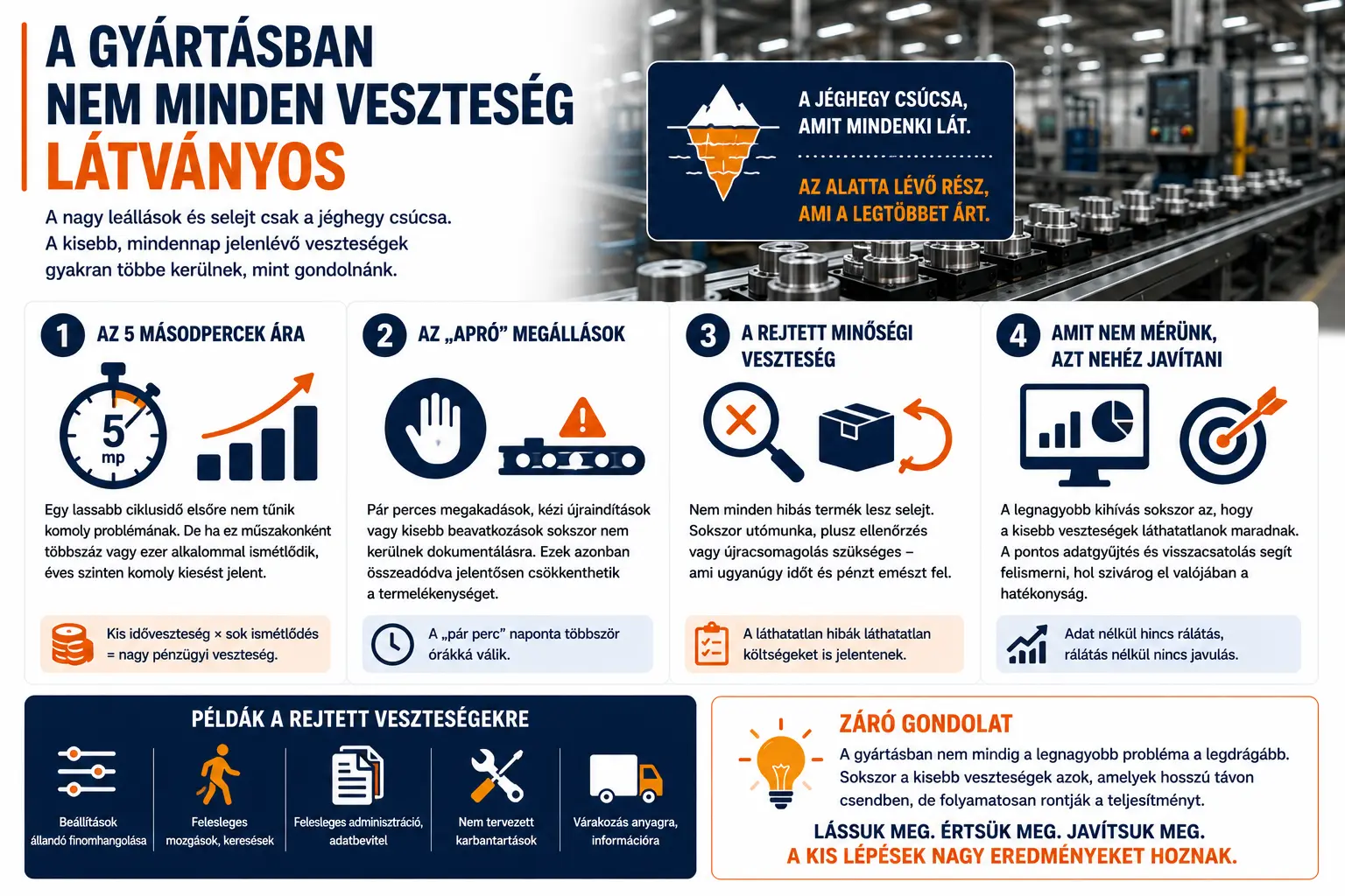A gyártásban nem minden veszteség látványos