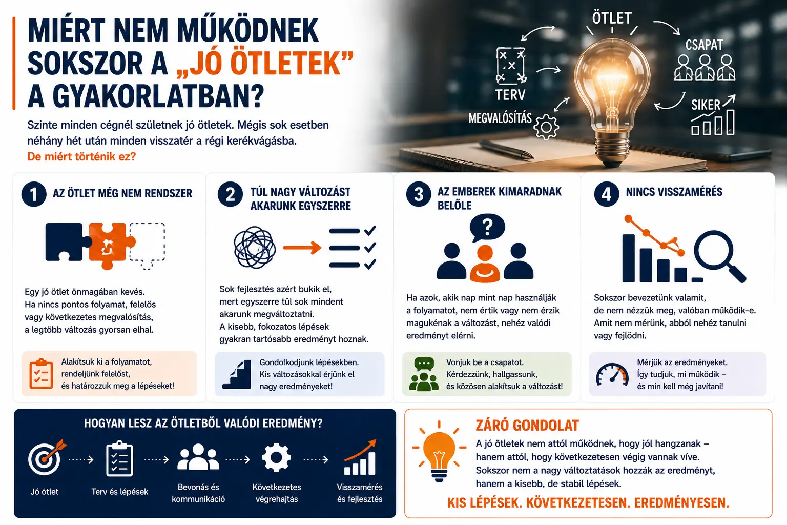 Miért nem működnek sokszor a „jó ötletek” a gyakorlatban?