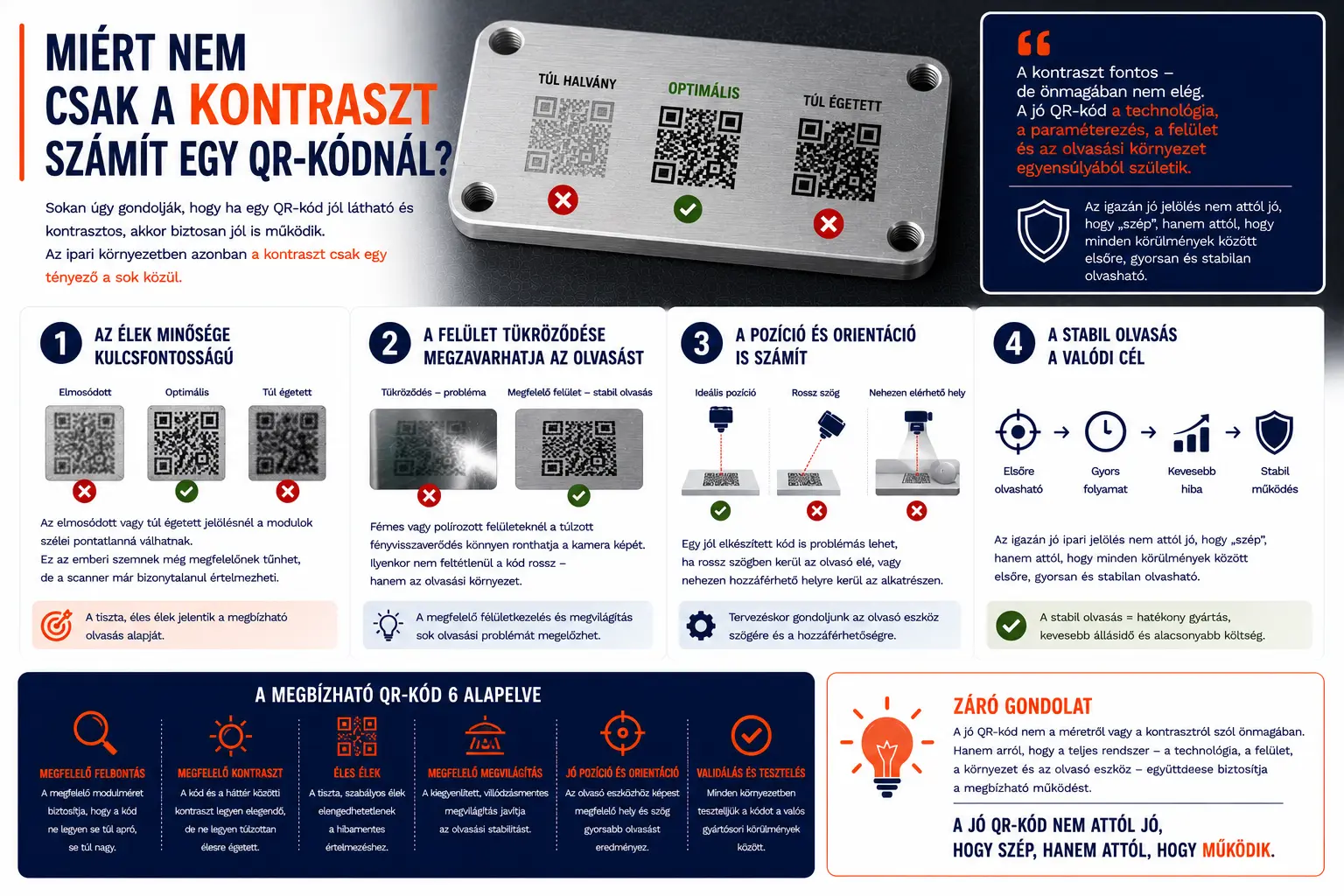 Miért nem csak a kontraszt számít egy QR-kódnál?