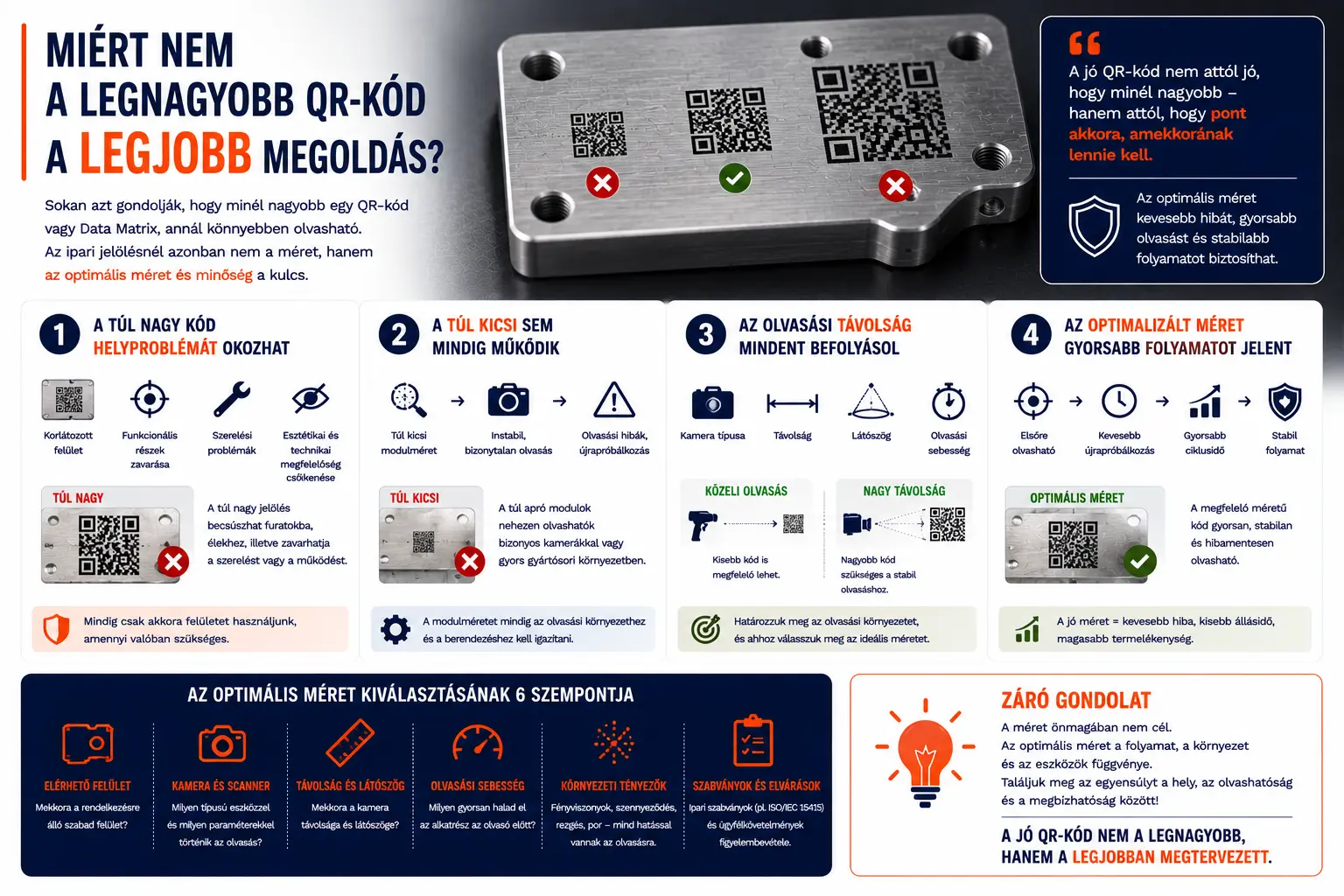 Miért nem a legnagyobb QR-kód a legjobb megoldás?