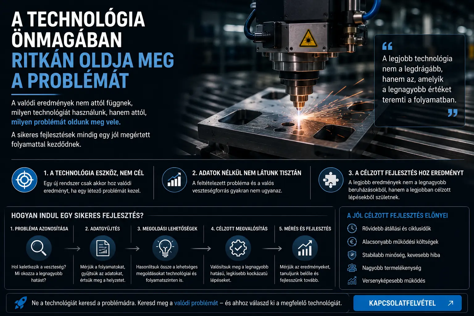 A technológia önmagában ritkán oldja meg a problémát